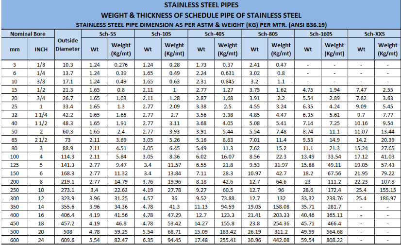Stainless steel seamless pipe size chart